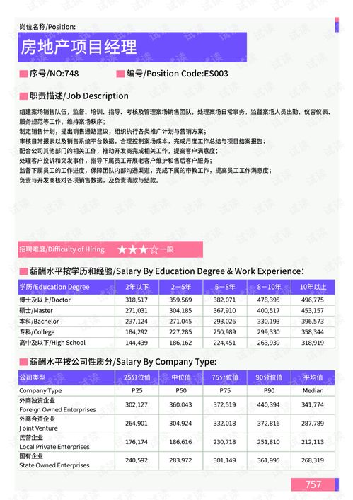 2021年蚌埠地區房地產銷售策劃崗位薪酬水平分析報告